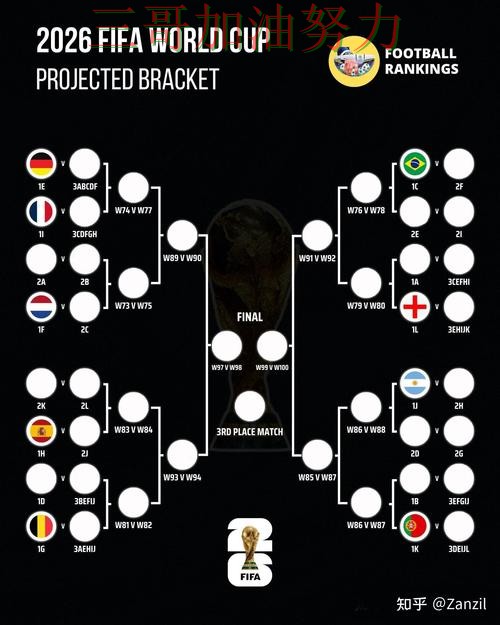 世界杯竞猜平台排行总结:怎么选关键点解析(FIFA World Cup 2026) 世界杯竞猜平台排行总结:怎么选关键点解析(FIFA World Cup 2026)